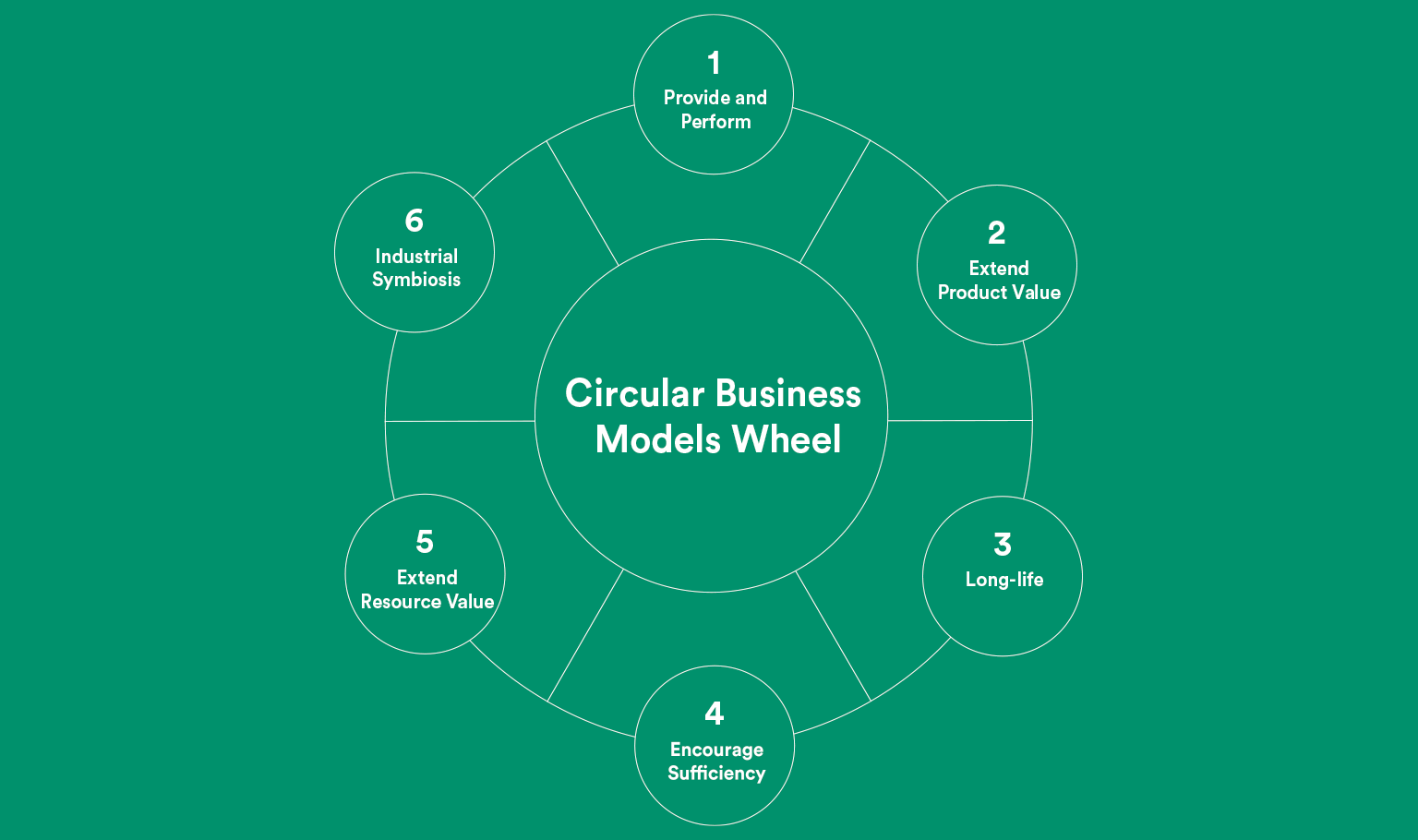 Circular Economy Strategies Converting Waste into Business Opportunities